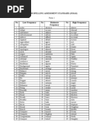 Word List For Lower Secondary Form 1