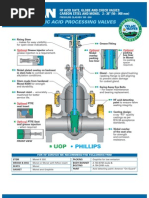 Hydrofluoric Acid Processing Valves: - Phillips