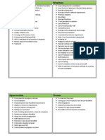 Hospital SWOT Analysis