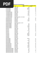 MLA Development Funds KLLADS 2008-2013