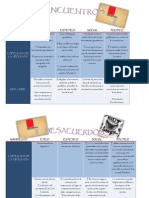 Escuelas y Vanguardias (Cuadro Comparativo)