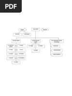 Grafik Kata Adjektif