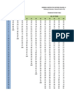 Transmutation Table2