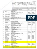 Daftar Alamat KP