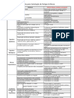 Lista de Perigos e Danos