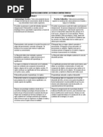 Comparaciones Entre Las Teorias Contructivistas