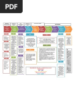 Esquema de La Transicion A La Democracia