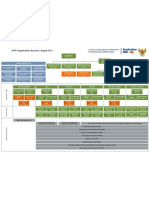 Organisation Chart