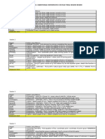 Analisis Kertas 2 Additional Mathematics