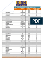 List of Students Who Get Iim Calls