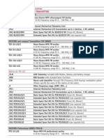 RVR FM Product List