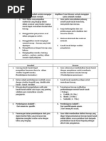 Implikasi Teori Ausubel Untuk Mengajar Sains Sekolah Rendah