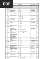 Formule Explicate Investitii