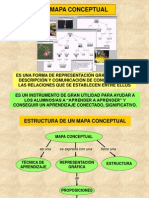 El Mapa Conceptual