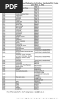 PLU - UPCS International Fruits Code