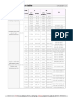 Material Conversion Table