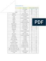 Tabela de Calorias Dos Alimentos