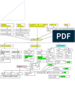 Pathway - Tumor Ginjal