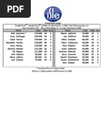 March 21 - MARCH 24 $150K Guarantee - Chip Counts From Day 1A