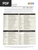 Microsoft Office Shortcuts PDF