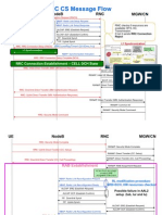 Wcdma Call Flow