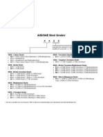 Aisi Sae Steel Grades