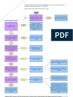 Approval Process For Medical Research Flowchart