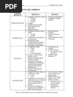 Reconocimiento Del Terreno