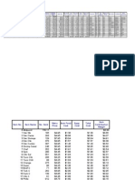 Menu Analysis 3.5L