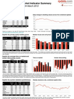 RP Data Weekly Housing Market Update (WE March 24 2013)