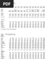 Budgeting: Toolkit On Budgeting by Janet Shapiro (Email)