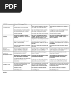 MCWP 50 Annotated and Evaluative Bibliography Rubric