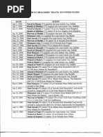 9/11 Commission List of Hijacker Visas and Entries Into US