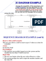 Sequence Diagram Example: Reserve Video (Staff Scenario)