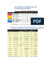 Principales Colorantes Permitidos en Méjico, UE y FDA