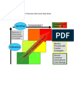 S O S Services Alert Level Help Sheet