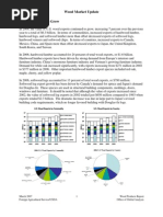 Wood Market Update