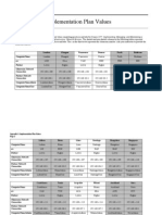 Appendix B: Implementation Plan Values