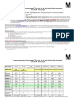 Programming Data For Hach