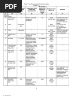 Drinking Water - Is 10500-1991 PDF