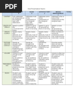 Oral Presentation Rubric