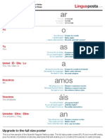 Spanish Regular Verbs Poster (A4)