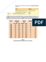 Existen Dos Formas de Identificar Los Aceros