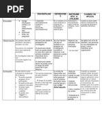 Cuadro Comparativo (Modalidad)