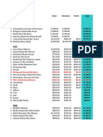 Salary Summary Schedule