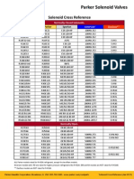 Solenoid - Cross Reference - Jan 2013