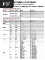 Participacion Ecuador Juegos Olimpicos