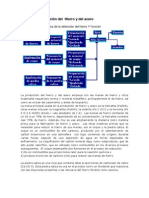 Proceso de Obtención Del Hierro y Del Acero