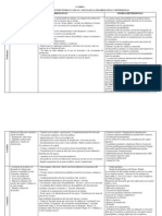 Cuadro Comparativo Teorias Desarrollo