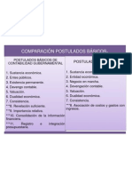 Cuadro Comparativo Postulados